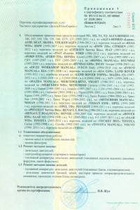 Сертификаты